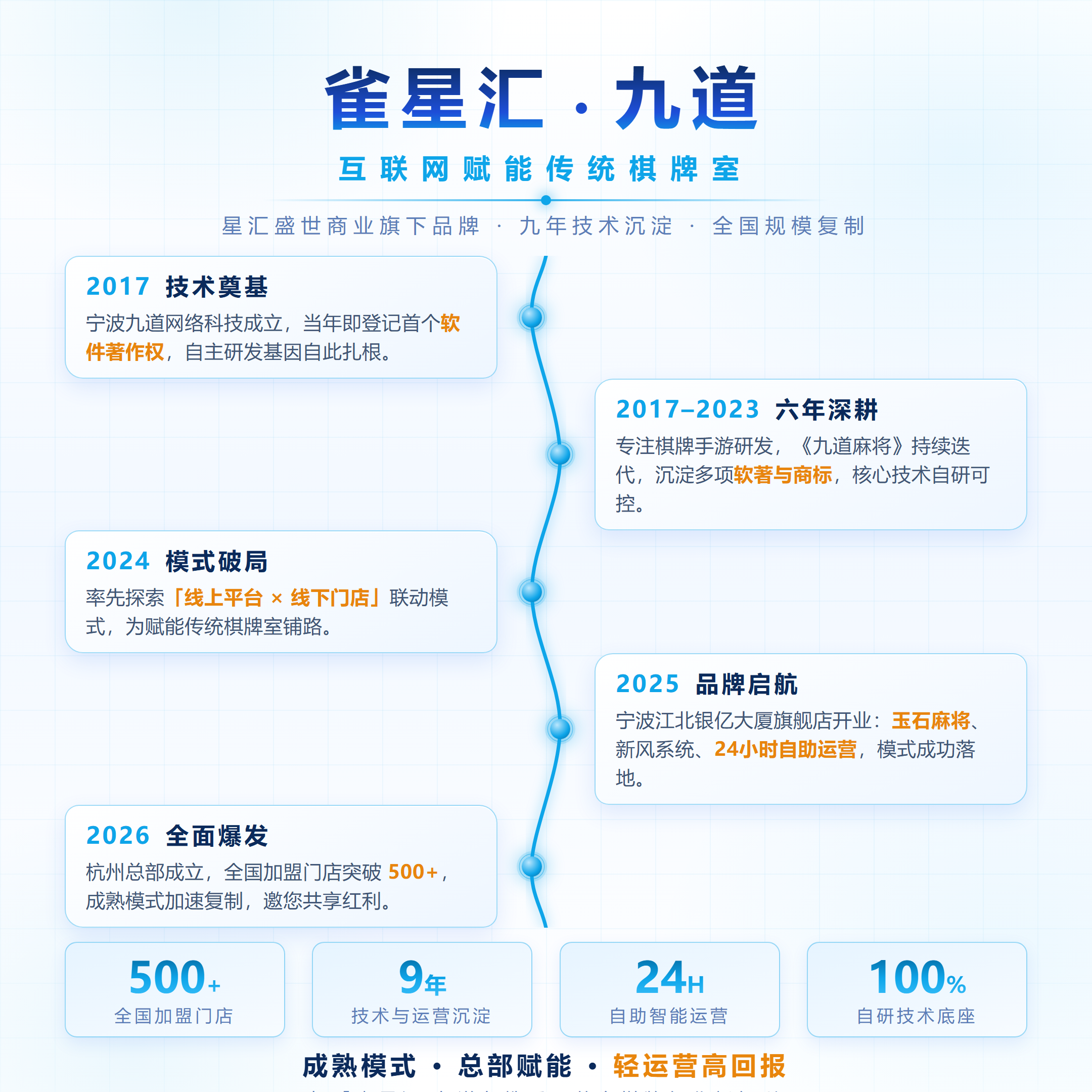 企业实力 · 总部 / 运营中心 / 供应链工厂